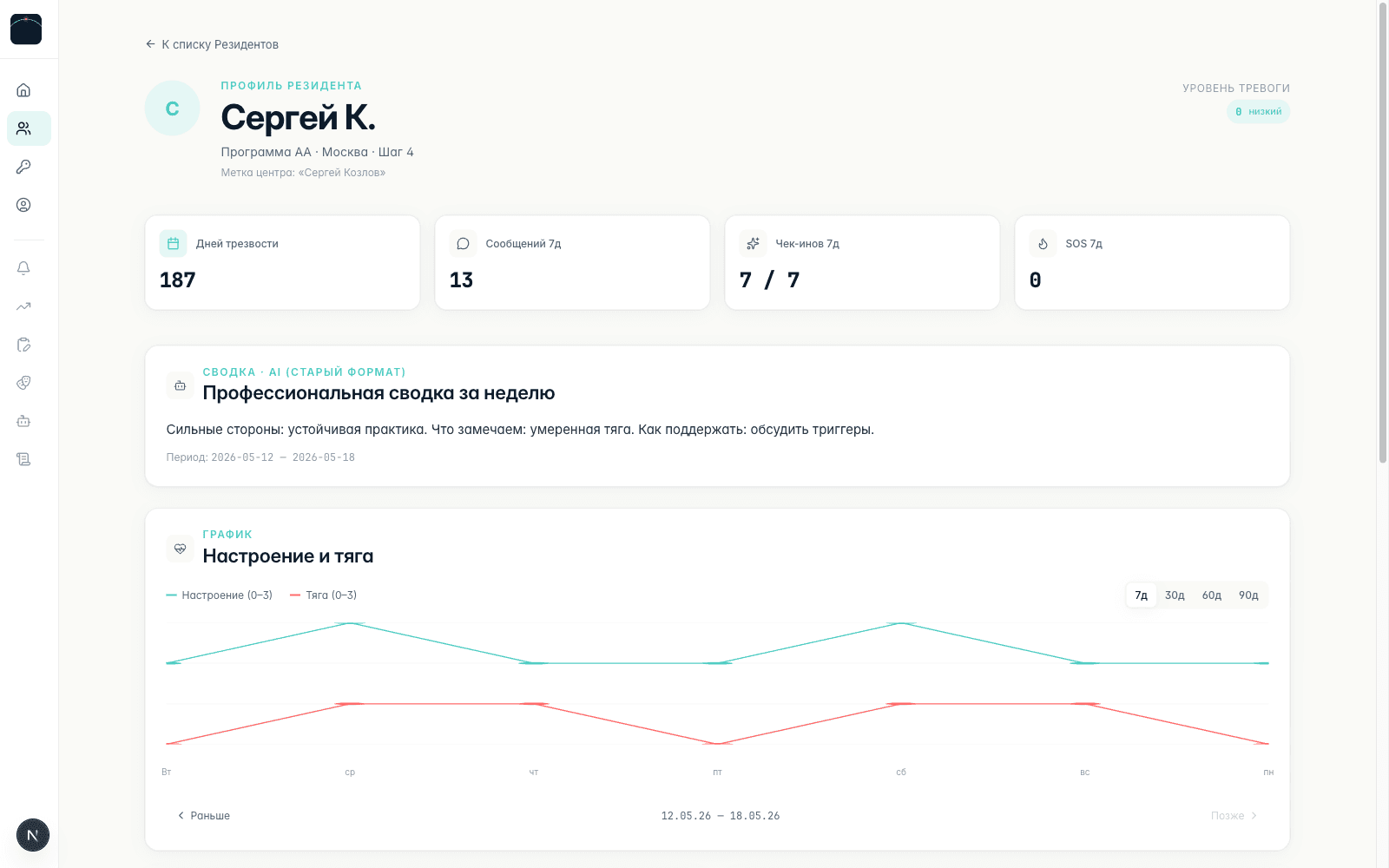 Карточка Резидента - динамика, активность, эмоциональный фон